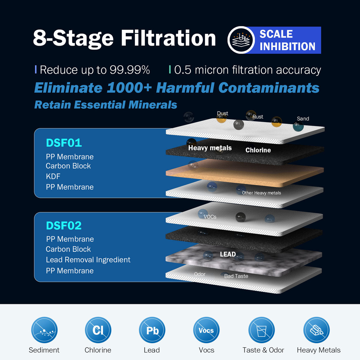 Frizzlife DS99-S Wasserfiltersystem für die Arbeitsplatte