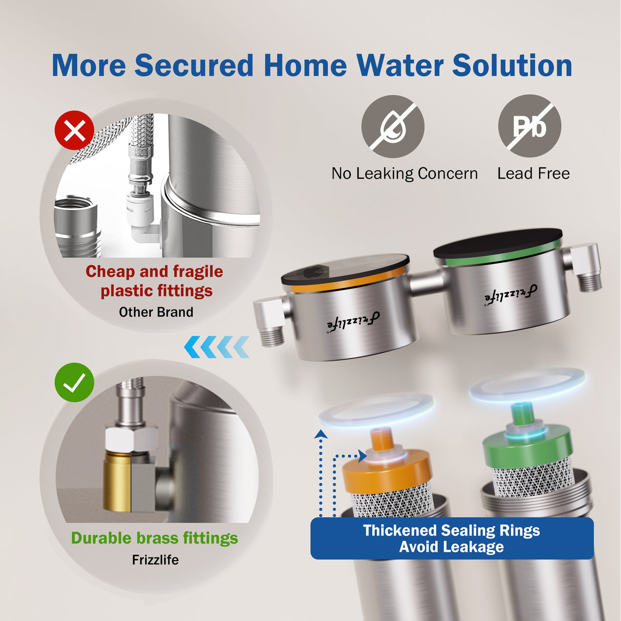 Frizzlife UDS99-S Undersink Water Filter System, 8 Stage Water Filtration with Direct Connection, 0.5 Micron, Reduces 99.99% Lead, Chlorine, Heavy Metals, Limestone and Limestone, Stainless Steel