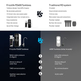 Frizzlife 600 GPD Tankless Reverse Osmosis Water System With Alkaline & Remineralization, PD600-TAM3