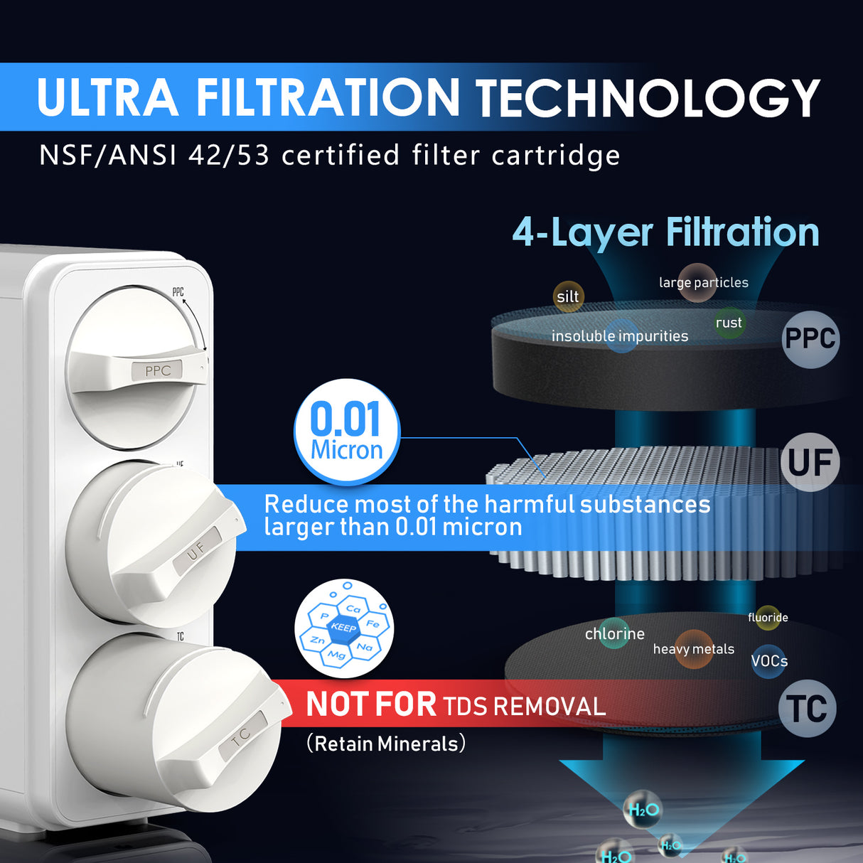 Frizzlife GX99 0,01 μm Ultra-Filtrations-Wasserfiltersystem unter der Spüle, mit speziellem Wasserhahn aus gebürstetem Nickel