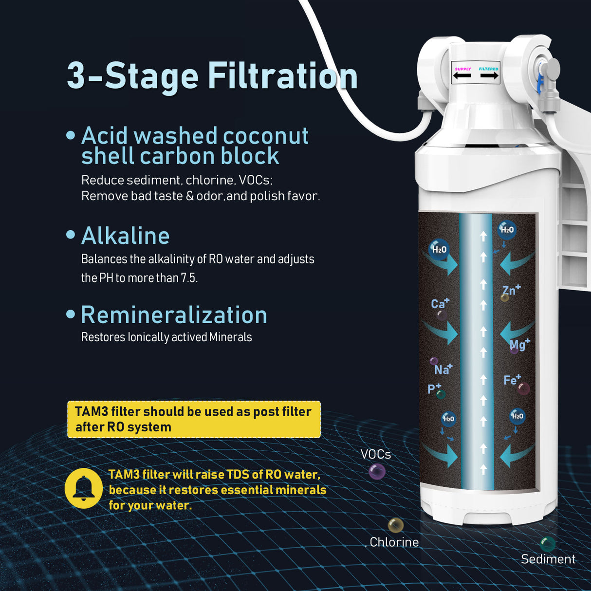 Frizzlife TAM3 Alkaline Remineralization Under Sink Water Filter - 1/4” Quick Connect Post Filter for RO Reverse Osmosis Filter System