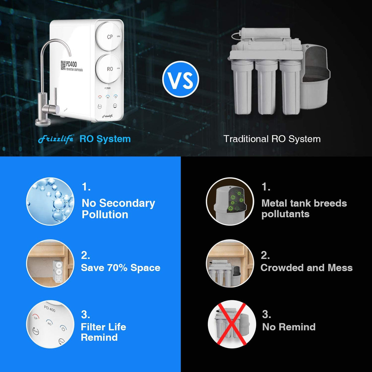 Frizzlife 400 GPD Tankless Reverse Osmosis Water System, PD400