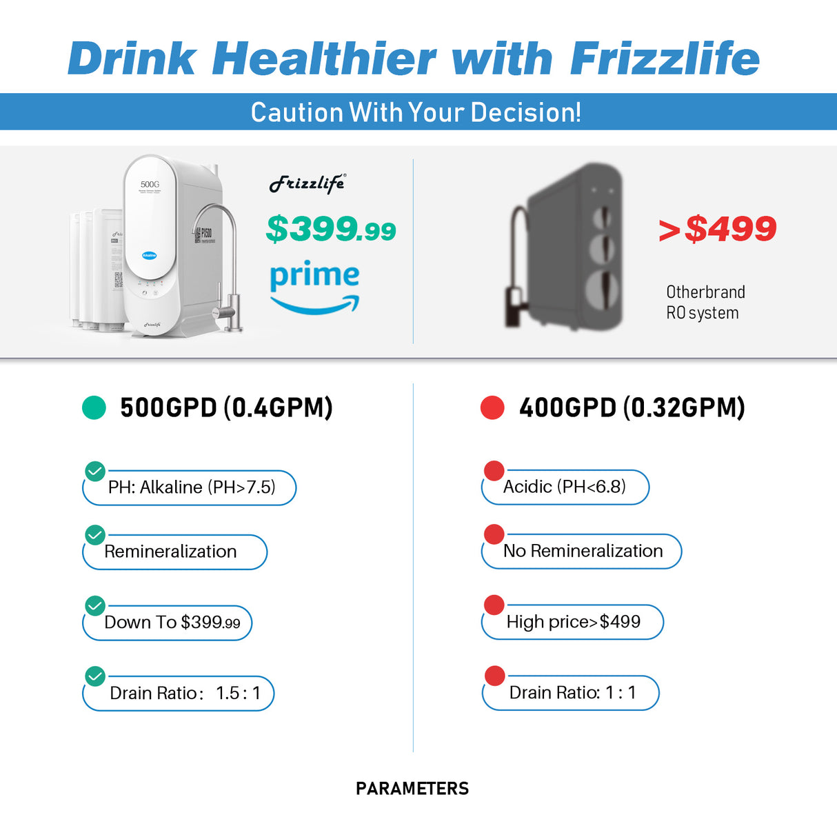 Frizzlife 500 GPD Tankloses Umkehrosmose-Wassersystem mit Alkali und Remineralisierung, PX500-A