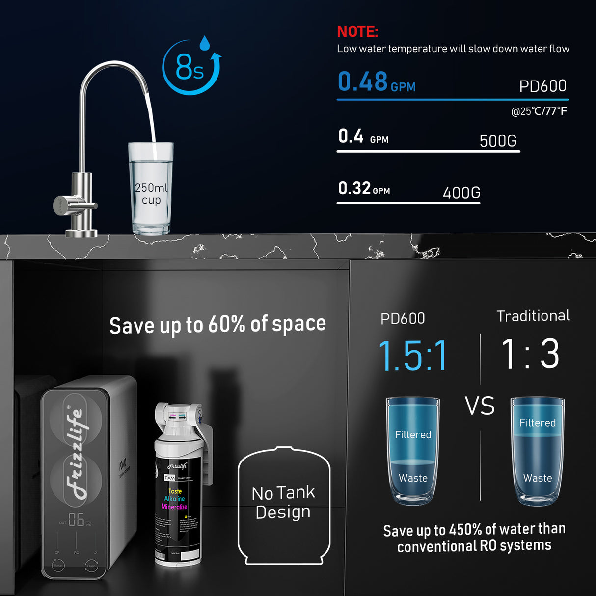 Frizzlife 600 GPD Tankless Reverse Osmosis Water System With Alkaline & Remineralization, PD600-TAM3