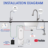 Frizzlife 500 GPD Tankloses Umkehrosmose-Wassersystem mit Alkali und Remineralisierung, PX500-A