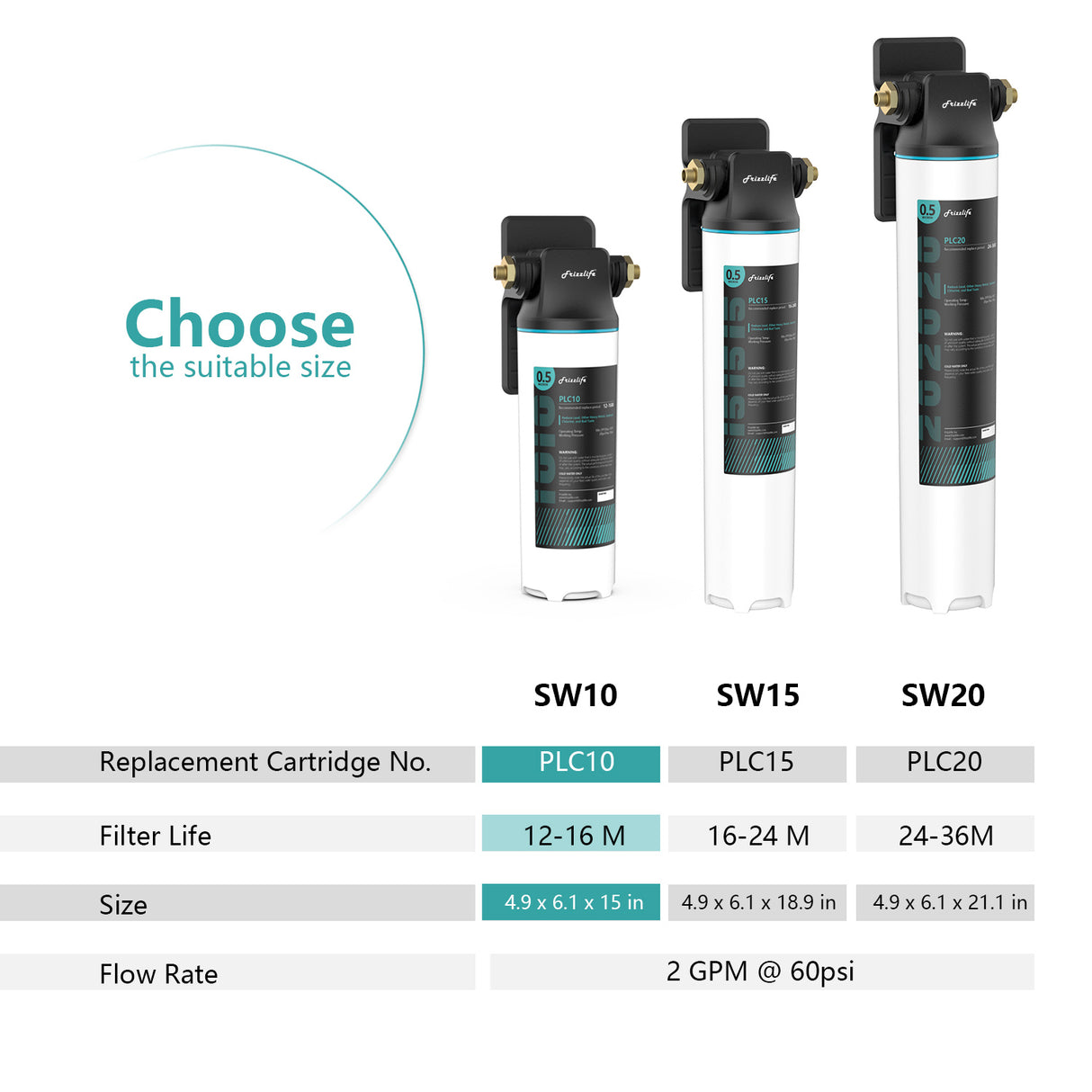 Frizzlife SW10/SW15/SW20 Direct Connect Under Sink Water Filter System, Reduces 99.99% Lead, Chlorine, Bad Taste & Odor