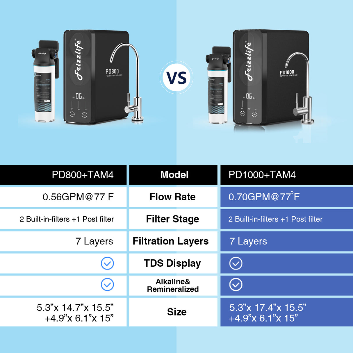 Frizzlife 1000 GPD Tankless Reverse Osmosis Water System, PD1000-TAM4