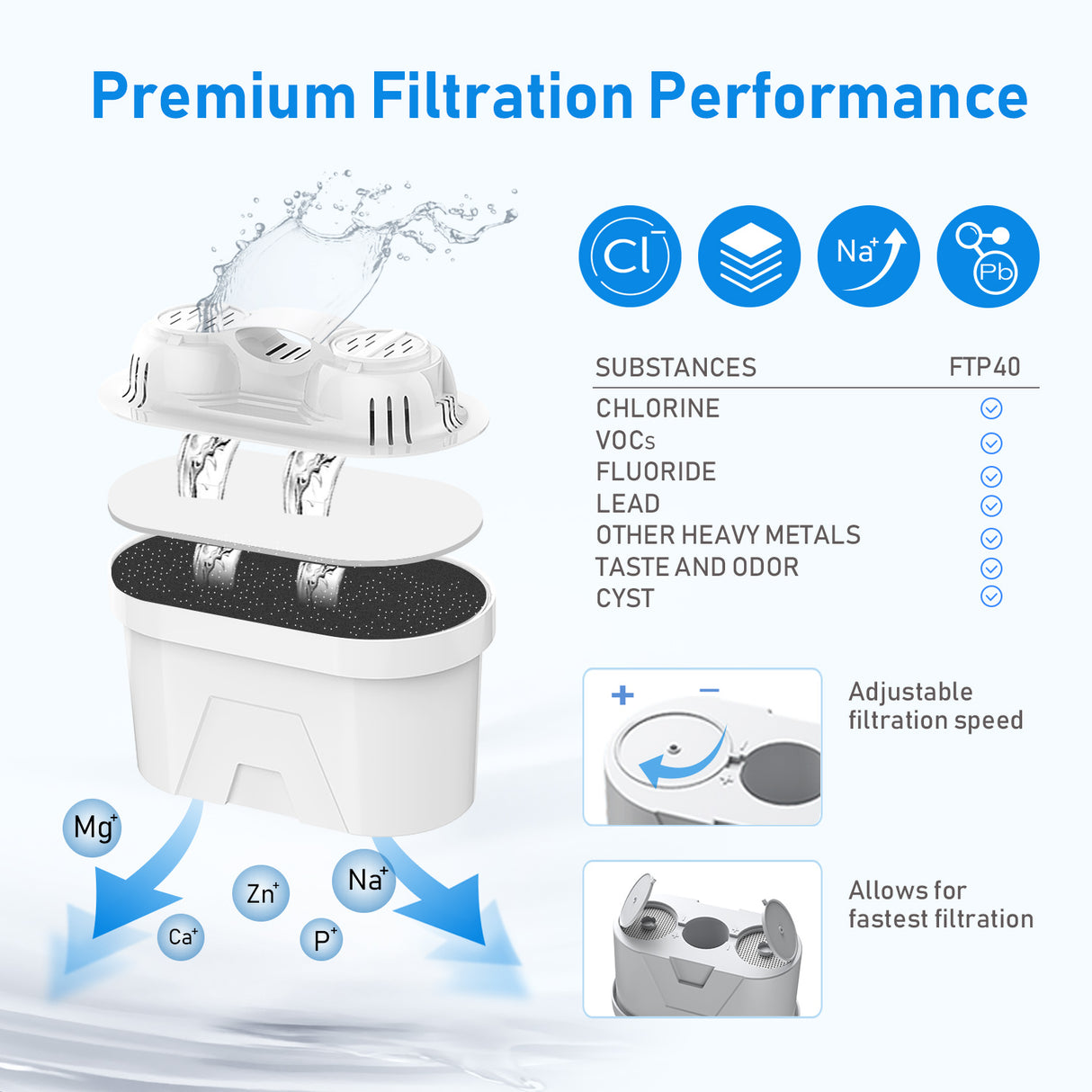 Frizzlife FP40 Wasserfilterkrug, großes 10-Tassen-Reinigungssystem mit Filterlebensdauer-Erinnerung